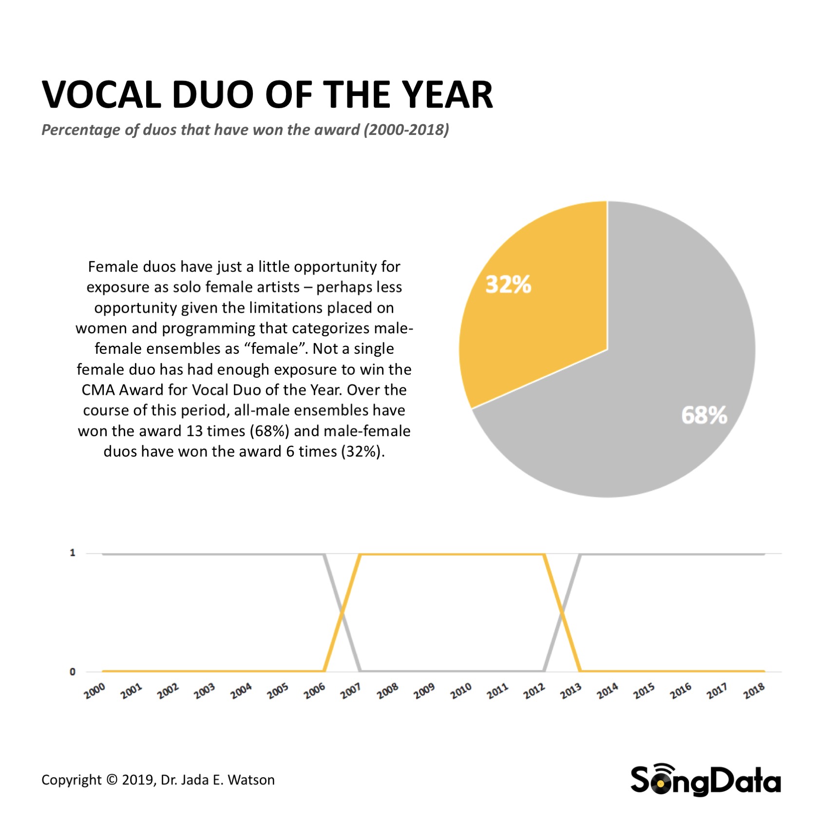 SongData_CMA-VocalDuo-Winners