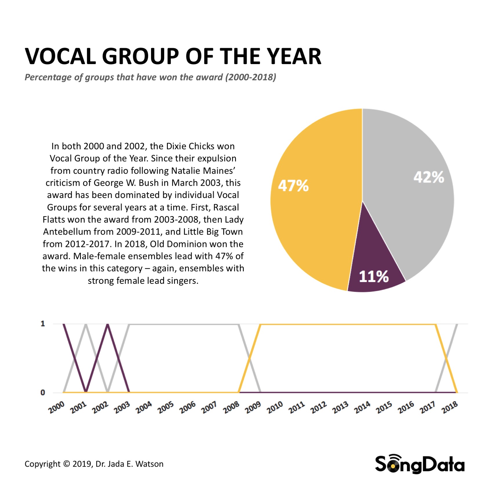 SongData_CMA-VocalGroup-Winners